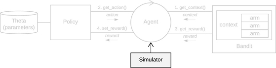 contextual diagram: simulator